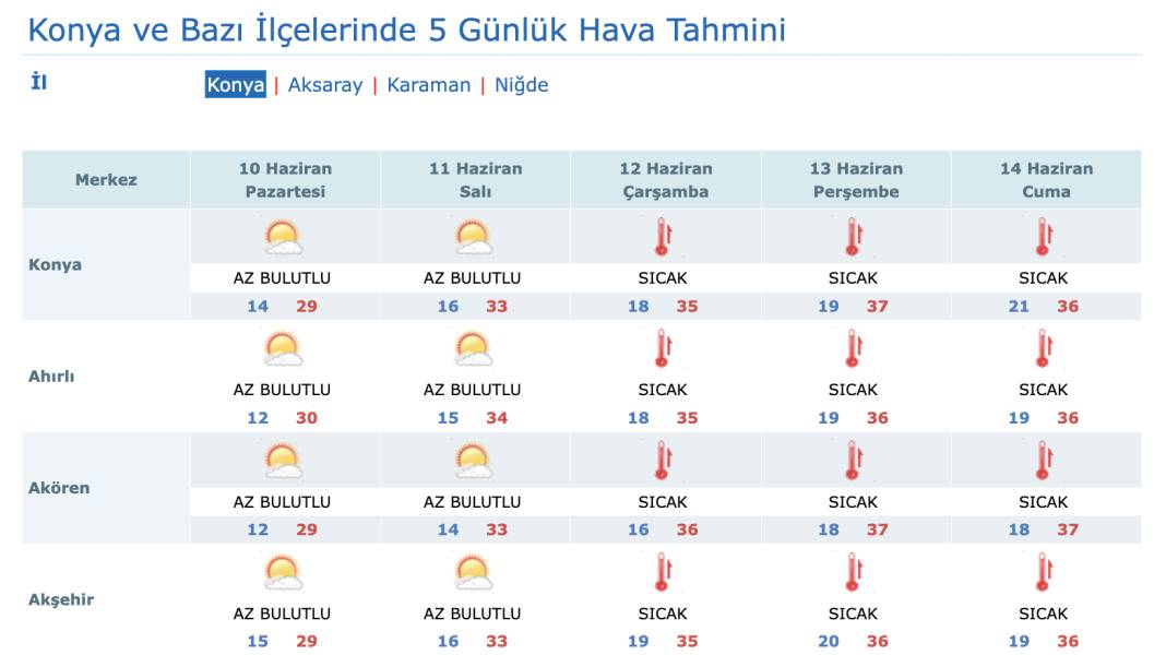 Konya’da yeni haftanın hava durumu tahmini belli oldu 8